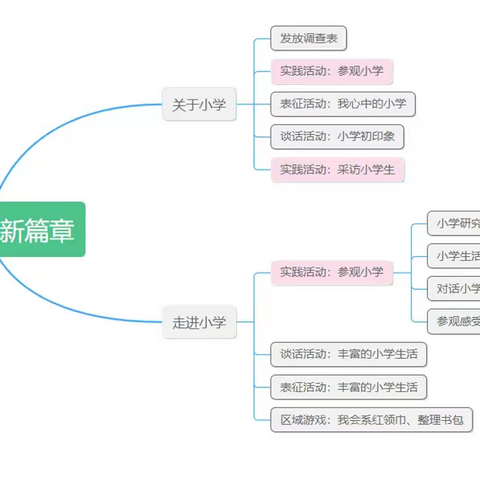 解锁小学新篇章——大班幼小衔接课程