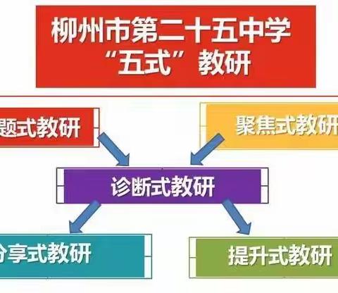 “五式教研” 点燃教师发展活力引擎