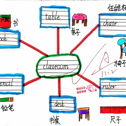 三5班 Unit2 My Classroom优秀作品展示