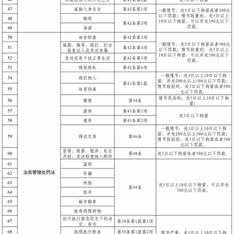 公安行政案件快速办理的适用条件（附快速办理实用工具）