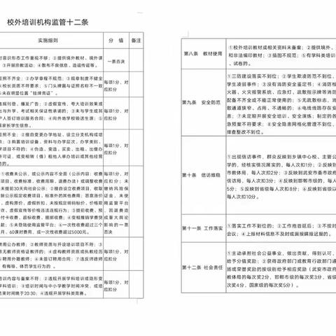 借鉴驾照12分，创新机构监管十二条