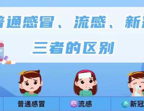 黑山头镇中心小学健康提示 | “甲流”“诺如”高发季，做好防护不用慌！