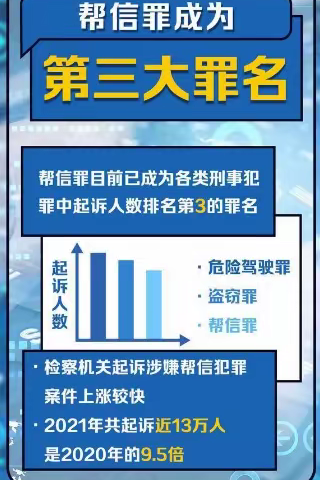 长安保险河南省分公司反电信网络诈骗宣传--什么是帮信罪