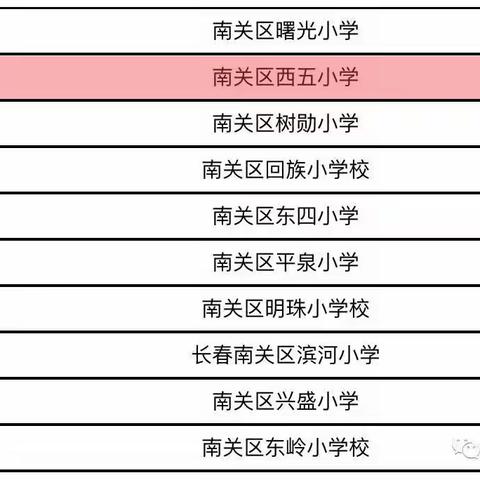 祝贺西五小学被评为“南关10强空间学校”