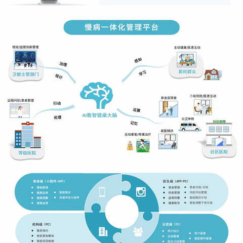 医防能力双提升，糖尿病并发症筛防工作站推进慢病管理个性化、精准化