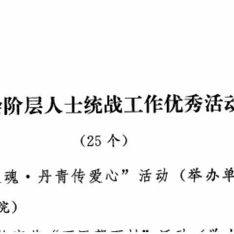 喜报·西工区新阶层人士统战工作优秀品牌活动荣获省级表彰