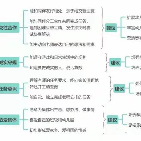 【科学衔接】幼小衔接之“社会准备”