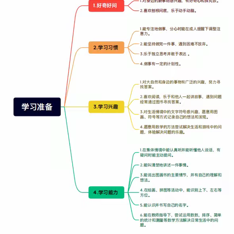 【科学衔接】幼小衔接之“学习准备”