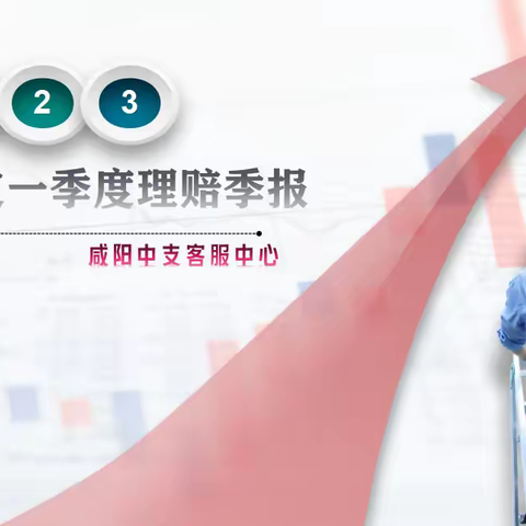咸阳中支一季度理赔季报