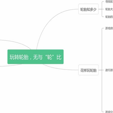 大班课程故事《玩转轮胎，无与“轮”比》