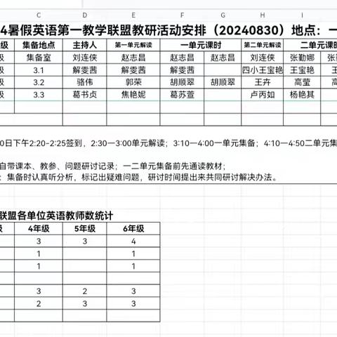 联盟引领赋新能，砥砺深耕共成长 ——第一联盟英语集体备课活动