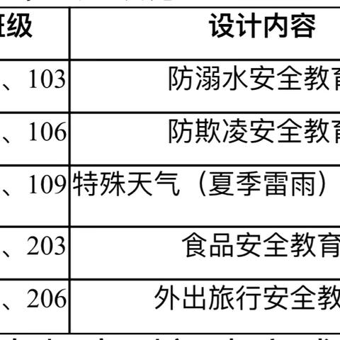 安全一“夏” “暑”你最棒——武汉市光谷喻家山学校（小学部）2023-2024学年度暑期实践活动