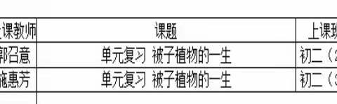 “聚焦核心素养，提高教学质量”——美侨、三亚上外附中生物组同课异构活动