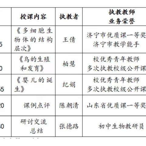 深耕细研提素养 惟实励新共前行——2023年汶上县初中生物教学能手优秀课例展示暨新教师培训