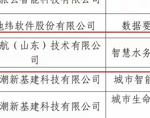 创意银航智慧水务综合管理系统解决方案成功入选软件产业高质量发展重点项目