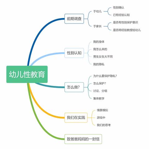 男生向左，女生向右