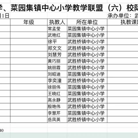 武胜桥镇中心小学携手菜园集镇中心小学开展教学联盟赛课教研活动