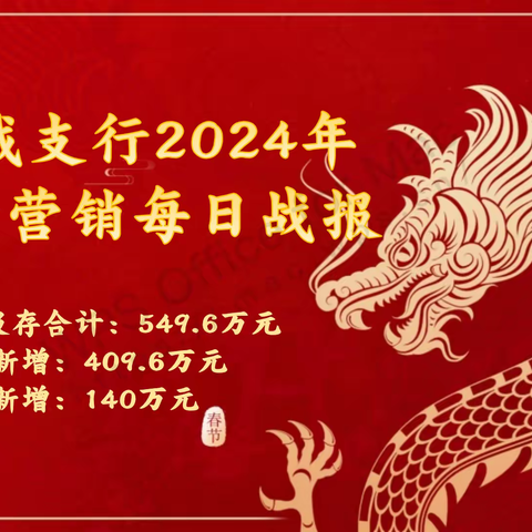 银川西城支行2024年每日战报（1月20日）