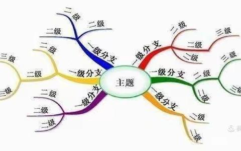 多彩思维 展现数学魅力