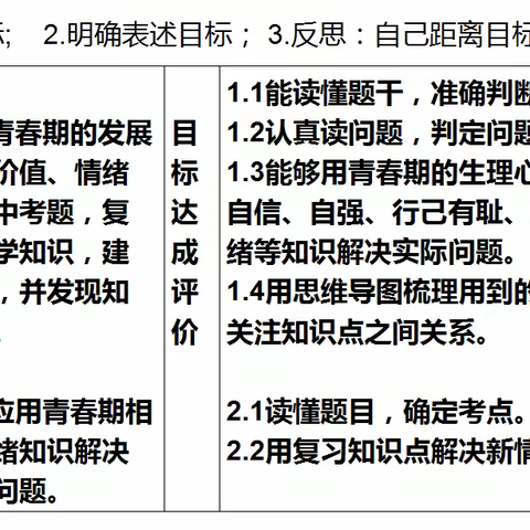 听课共交流，评课促成长 ——王玉翠老师执教《青春时光 做情绪主人》展示课