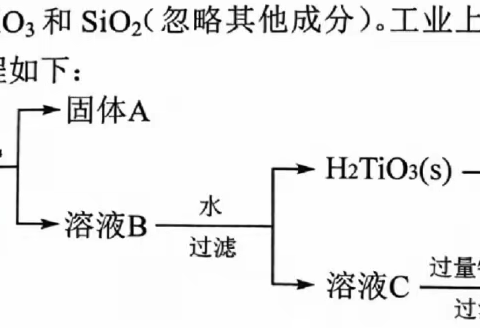 基于生产科技类真实情境的高中化学原创试题命制的研究课题学生命题成果展示