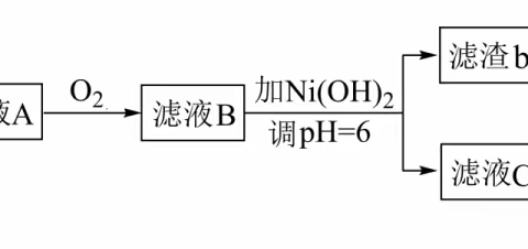 基于生产科技类真实情境的高中化学原创试题命制的研究课题教师原创试题命制分享