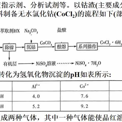 基于生产科技类真实情境的高中化学原创试题分析研讨活动