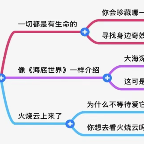 【西苑 教学】素养导向，学为中心——西苑小学语文“新教学”课堂展示