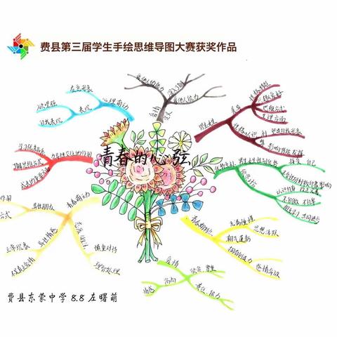 思维点燃智慧导图让你出彩