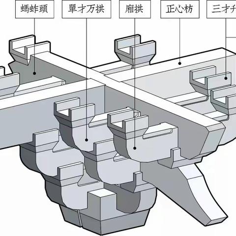 古建筑的结构