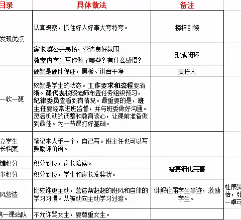 2022—2023学年第二学期工作总结