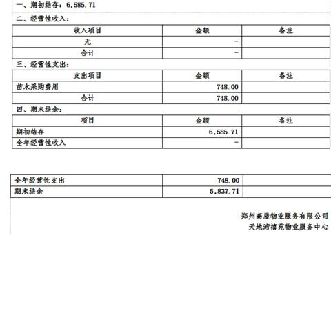 “红色物业”点亮民心 共建共治美好家园 天地湾禧苑2023年度物业服务工作报告