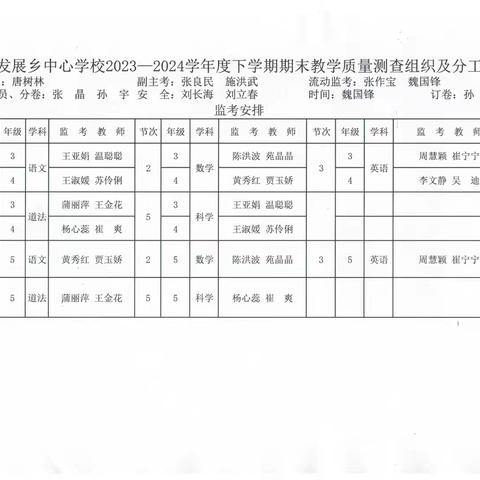 不负光阴，砥砺前行——发展乡中心小学期末质量测查