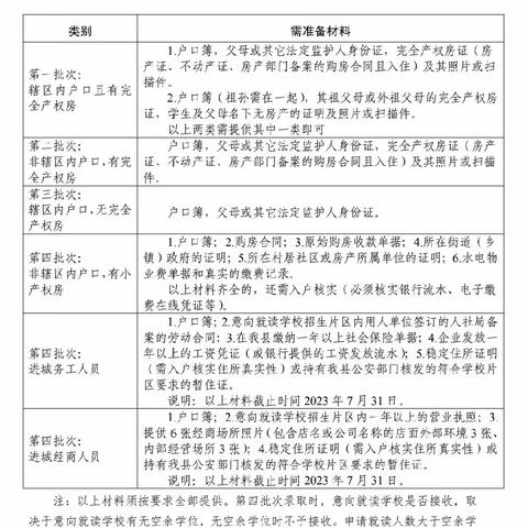 沂南县育新实验学校小学部网上报名操作指南