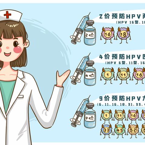 HPV疫苗到货提醒｜HPV疫苗预约登记