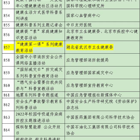 武汉唯一！“健康第一课”入选全国科普日优秀活动作品