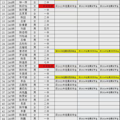 金称市镇初级中学2024届毕业生中考喜报