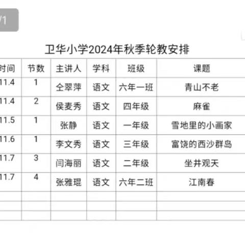 思政引领，深度研究，探索“尊重.激活”型课堂——卫华小学语文组轮教活动