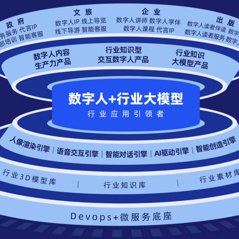为什么我还会继续使用豆包？