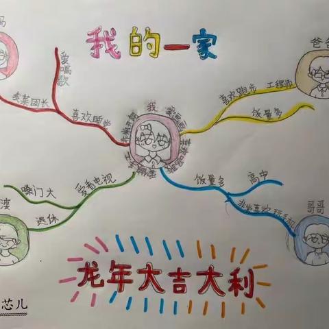 美好家文化 新春福全家——武汉市育才实验小学二（1）班寒假实践