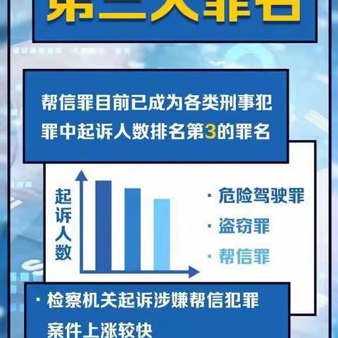 “帮信罪”正式成为我国第三大罪名，大量学生涉案！