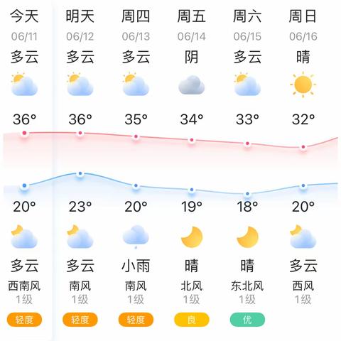 【卫生保健】防暑热早知道  肠道疾病了解到，防溺警示不能少，密云区第五幼儿园夏季高温防暑降温温馨提示