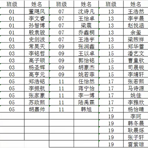 高二年级3月29日作业检查