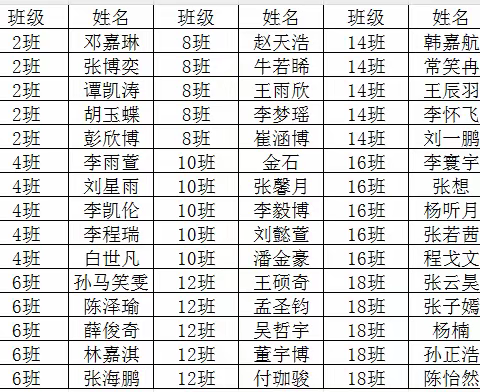 高二年级4月12日作业检查