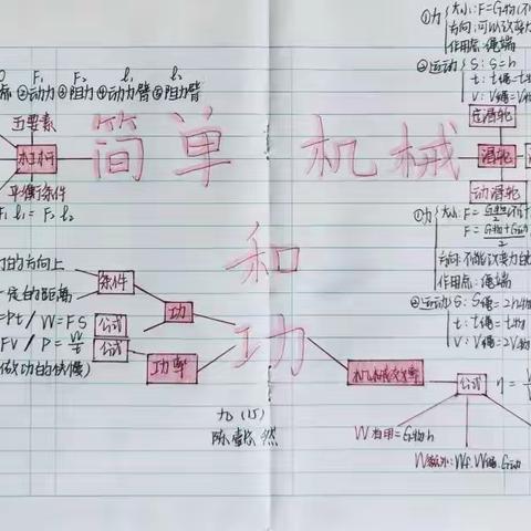 15班第11章部分优秀思维导图展