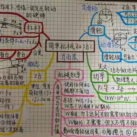 17班第11章部分优秀思维导图展