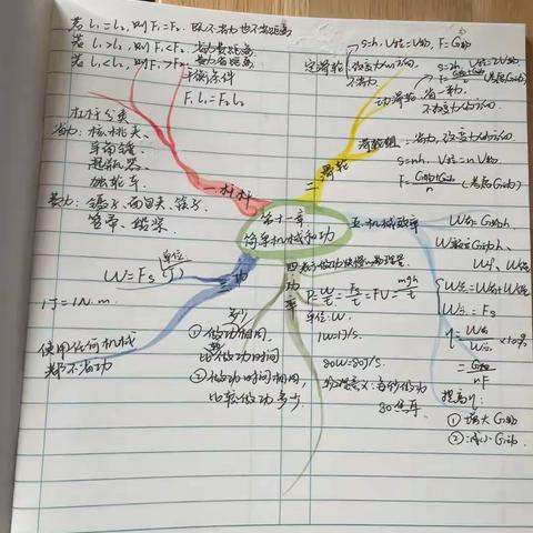 16班第11章部分优秀思维导图展