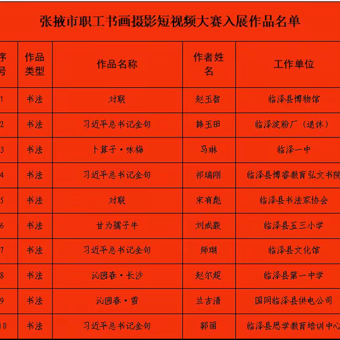 【喜报】临泽县书法家协会10人书法作品入选全市职工书画摄影短视频大赛