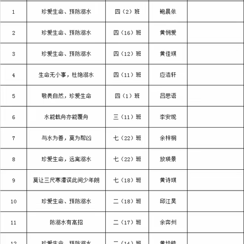 华东师范大学弋阳实验学校2023年防溺水征文优秀作品展（一）