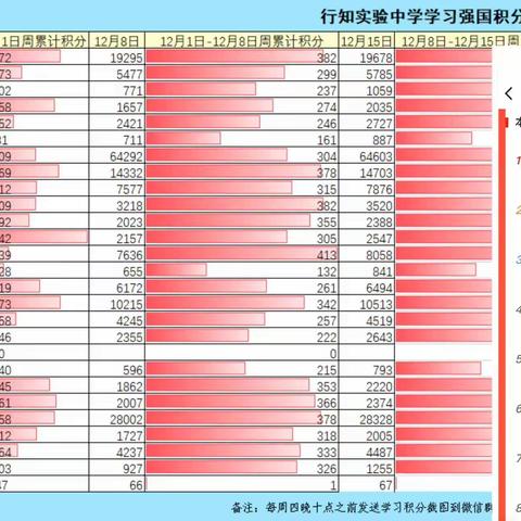 党建引领促发展 凝心聚力再奋进 ——2022年行知实验中学党建记实